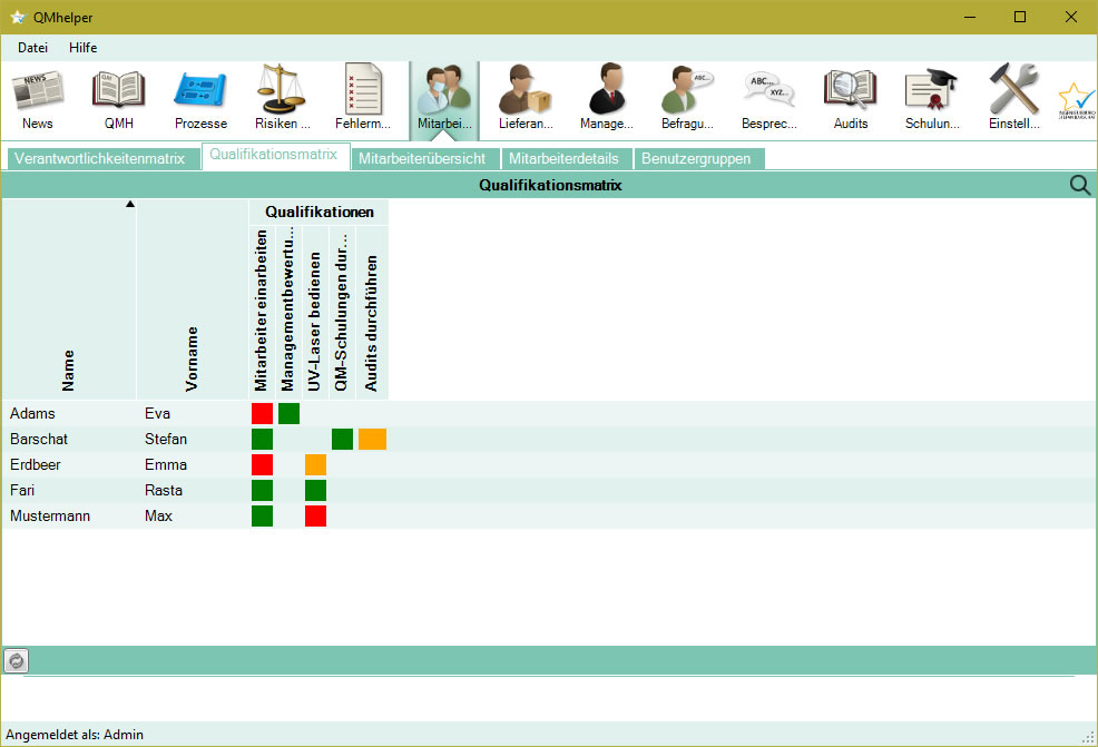 Qualifikationsmatrix