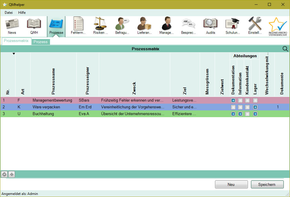 Prozessmatrix